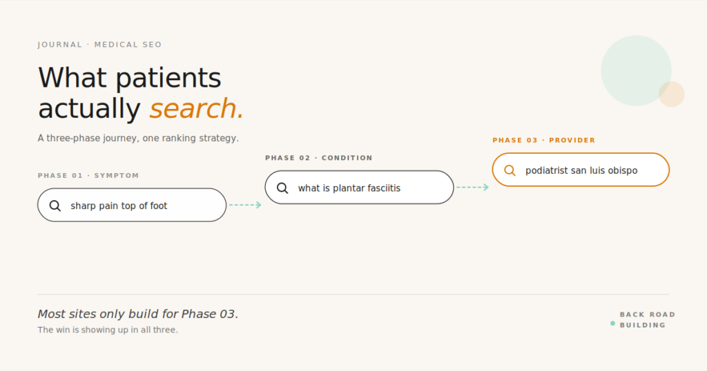 Local SEO for Medical Practices on the Central Coast: What Patients Actually Search